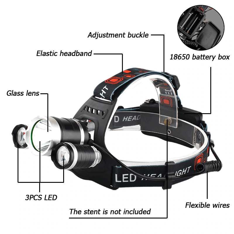 5,000 Lumens Rechargeable LED Headlamp