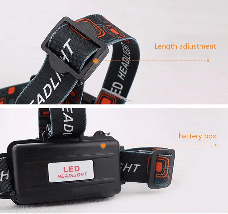 5,000 Lumens Rechargeable LED Headlamp