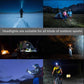 5,000 Lumens Rechargeable LED Headlamp